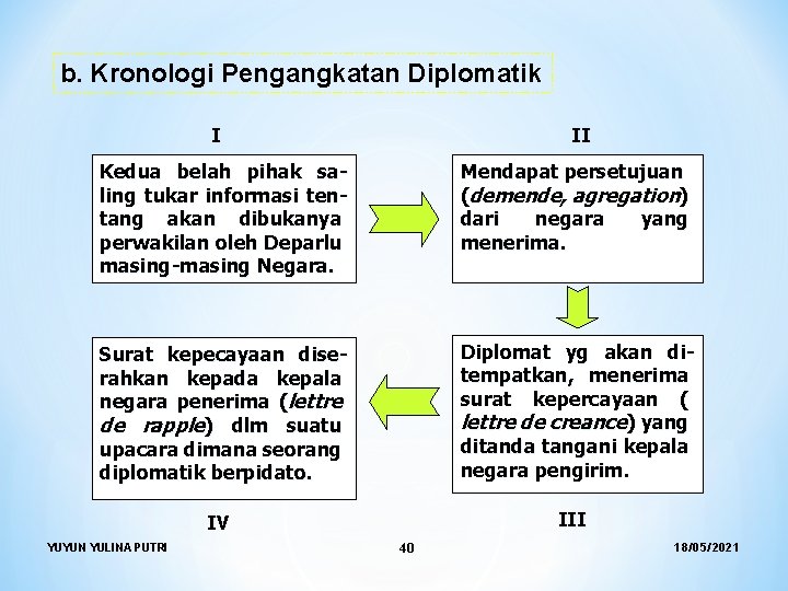 b. Kronologi Pengangkatan Diplomatik I II Kedua belah pihak saling tukar informasi tentang akan