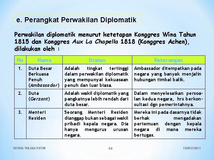 e. Perangkat Perwakilan Diplomatik Perwakilan diplomatik menurut ketetapan Konggres Wina Tahun 1815 dan Konggres