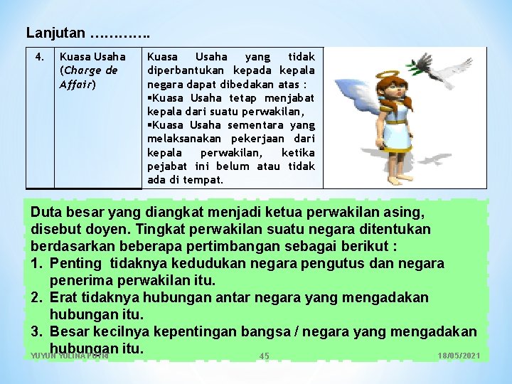 Lanjutan …………. 4. Kuasa Usaha (Charge de Affair) Kuasa Usaha yang tidak diperbantukan kepada