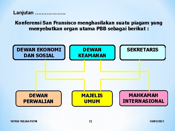 Lanjutan ………………. Konferensi San Fransisco menghasilakan suatu piagam yang menyebutkan organ utama PBB sebagai