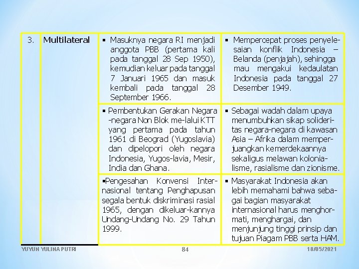 3. Multilateral Masuknya negara RI menjadi anggota PBB (pertama kali pada tanggal 28 Sep