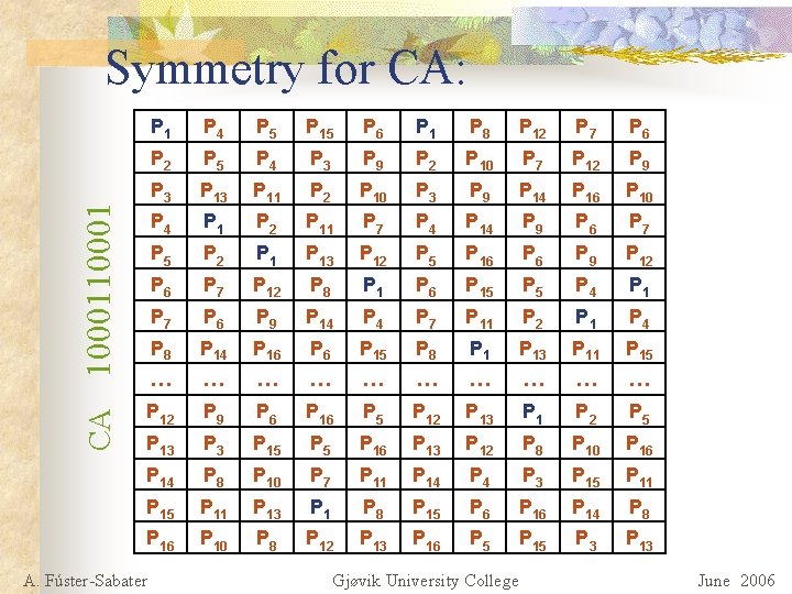 Symmetry for CA: P 4 P 5 P 15 P 6 P 1 P