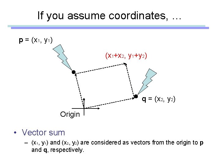 If you assume coordinates, … p = (x 1, y 1) (x 1+x 2,