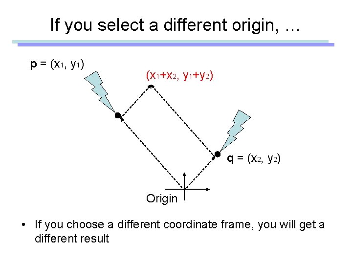 If you select a different origin, … p = (x 1, y 1) (x