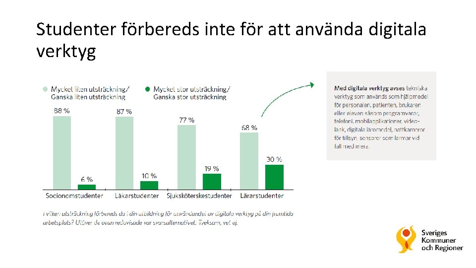 Studenter förbereds inte för att använda digitala verktyg 