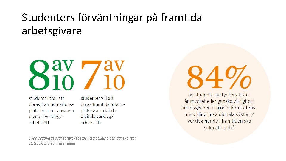 Studenters förväntningar på framtida arbetsgivare Ovan redovisas svaret mycket stor utsträckning och ganska stor