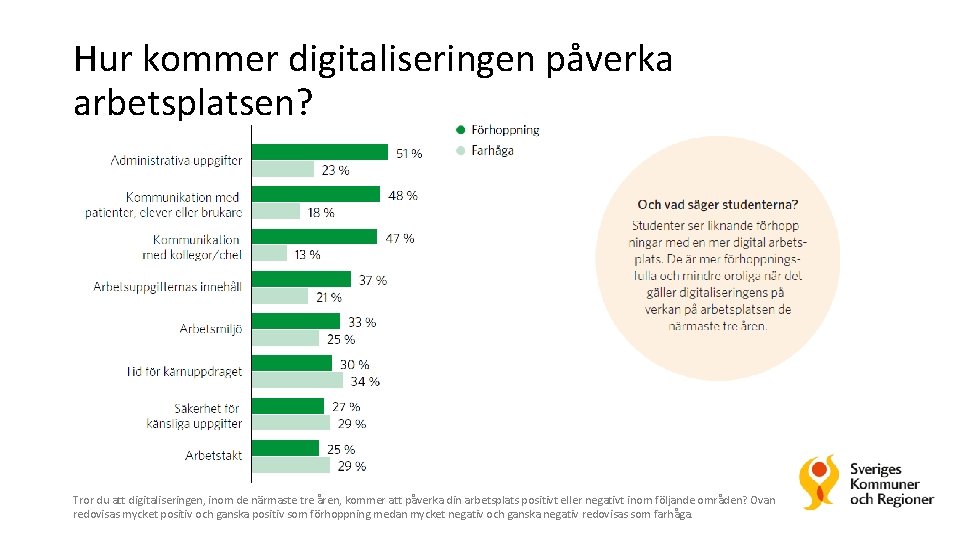 Hur kommer digitaliseringen påverka arbetsplatsen? Tror du att digitaliseringen, inom de närmaste tre åren,