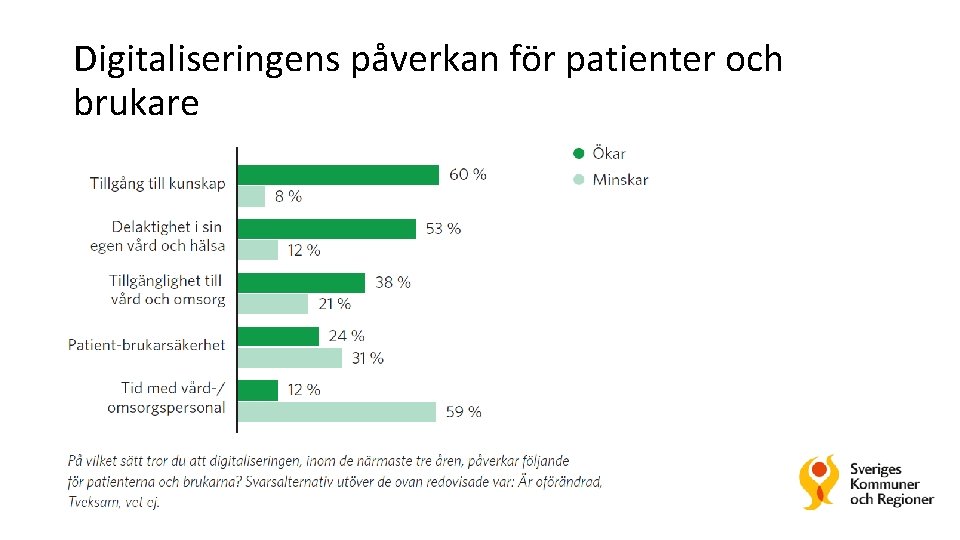 Digitaliseringens påverkan för patienter och brukare 