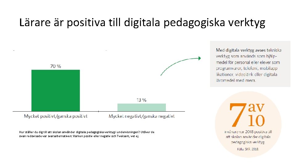 Lärare är positiva till digitala pedagogiska verktyg Hur ställer du dig till att skolan