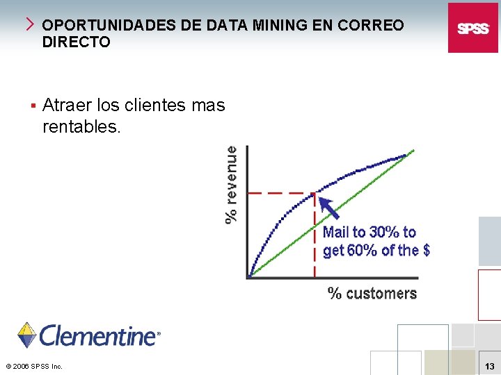 OPORTUNIDADES DE DATA MINING EN CORREO DIRECTO § Atraer los clientes mas rentables. ©