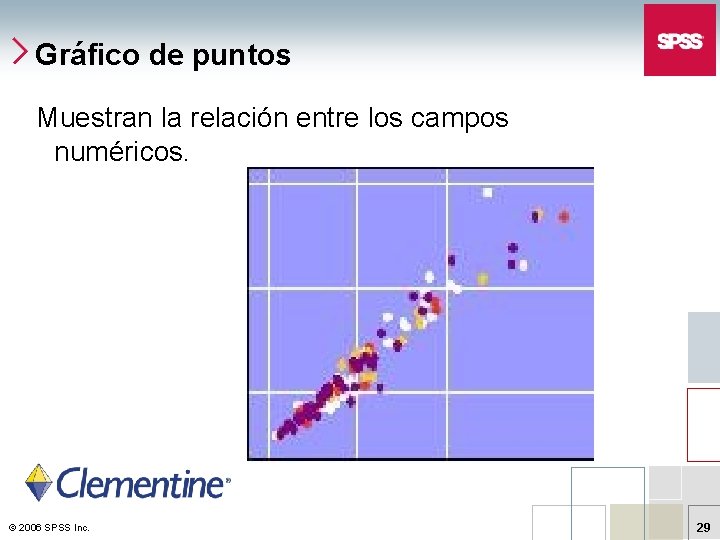 Gráfico de puntos Muestran la relación entre los campos numéricos. © 2006 SPSS Inc.