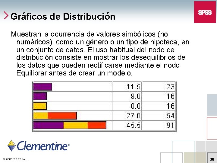 Gráficos de Distribución Muestran la ocurrencia de valores simbólicos (no numéricos), como un género