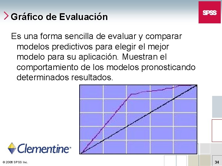 Gráfico de Evaluación Es una forma sencilla de evaluar y comparar modelos predictivos para