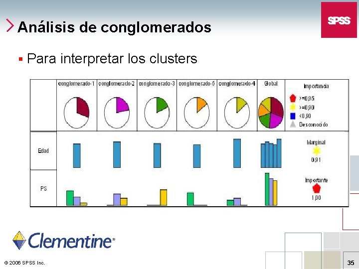 Análisis de conglomerados § Para interpretar los clusters © 2006 SPSS Inc. 35 