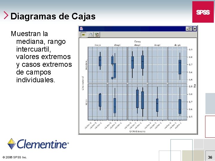 Diagramas de Cajas Muestran la mediana, rango intercuartil, valores extremos y casos extremos de