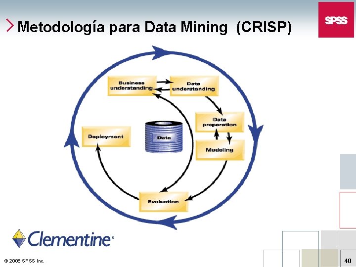 Metodología para Data Mining (CRISP) © 2006 SPSS Inc. 40 