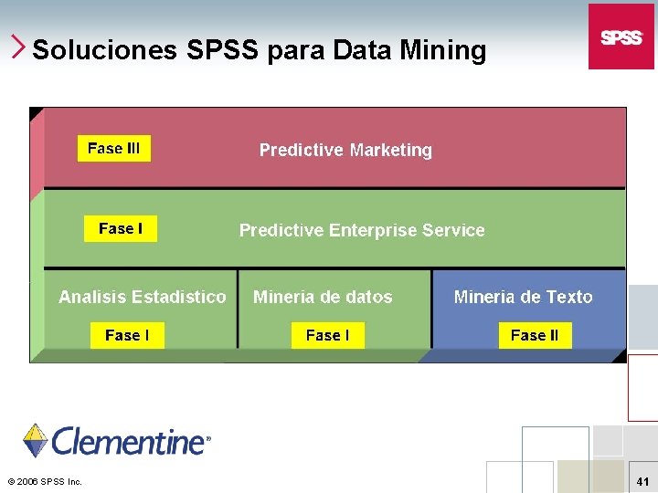 Soluciones SPSS para Data Mining © 2006 SPSS Inc. 41 