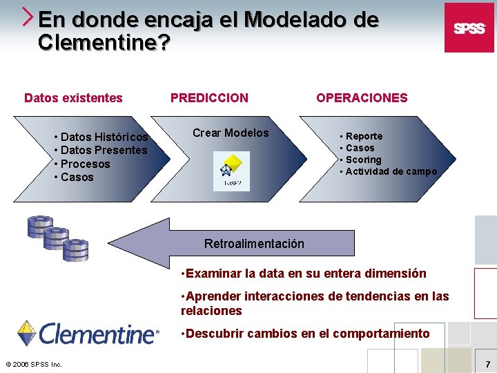 En donde encaja el Modelado de Clementine? Datos existentes • Datos Históricos • Datos