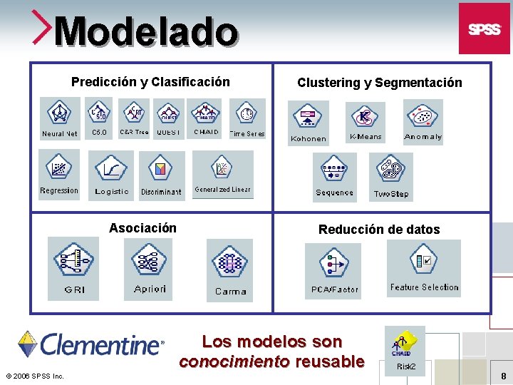 Modelado Predicción y Clasificación Asociación Clustering y Segmentación Reducción de datos Los modelos son
