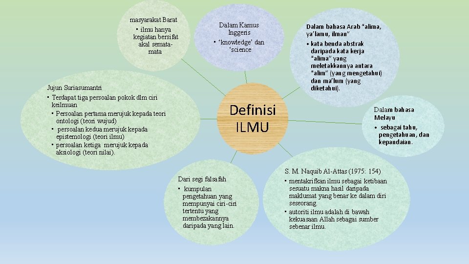 Subject Uicl 2302 28 Pemikiran Sains Dan Teknologi