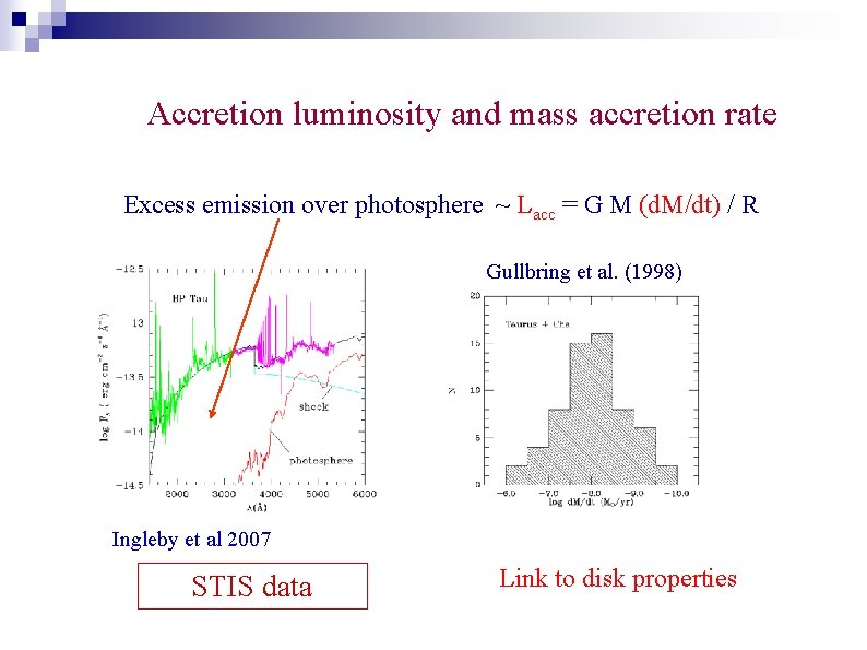 Accretion luminosity and mass accretion rate Excess emission over photosphere ~ Lacc = G