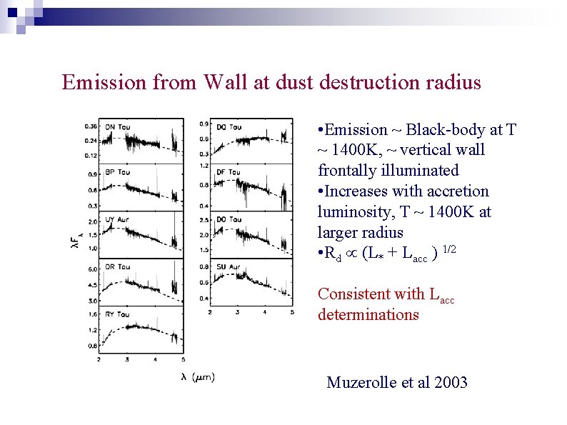 Emission from Wall at dust destruction radius • Emission ~ Black-body at T ~