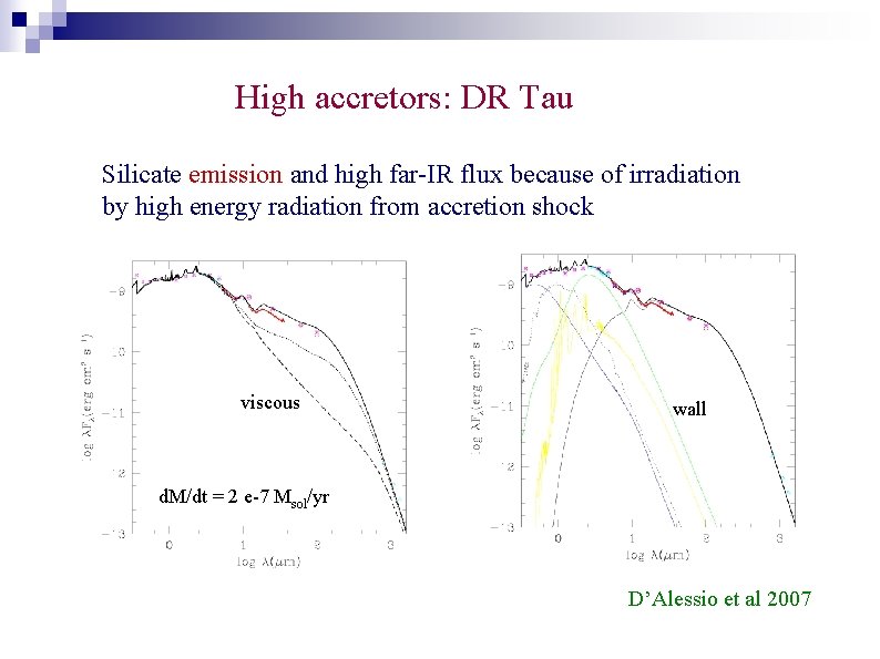 High accretors: DR Tau Silicate emission and high far-IR flux because of irradiation by