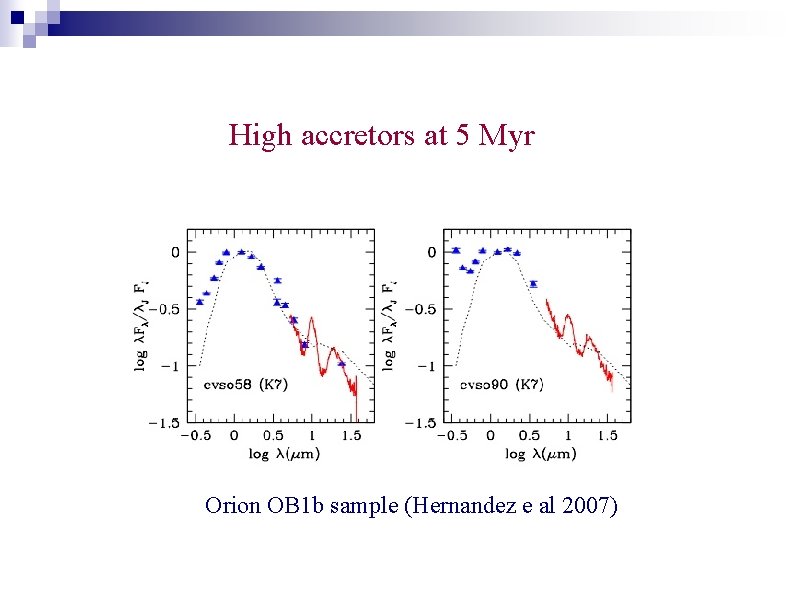 High accretors at 5 Myr Orion OB 1 b sample (Hernandez e al 2007)