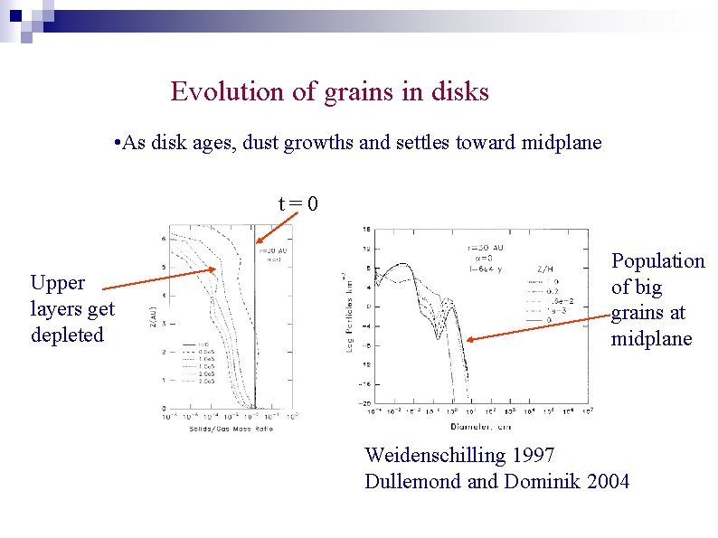 Evolution of grains in disks • As disk ages, dust growths and settles toward