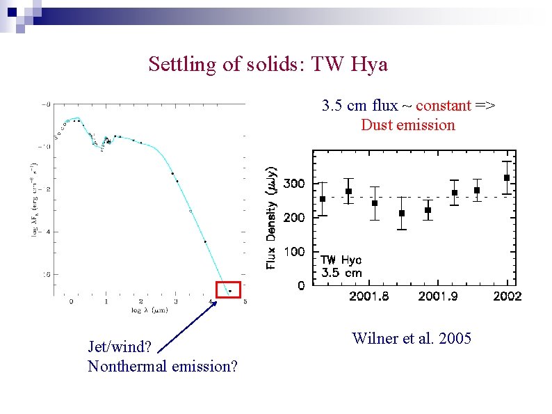 Settling of solids: TW Hya 3. 5 cm flux ~ constant => Dust emission