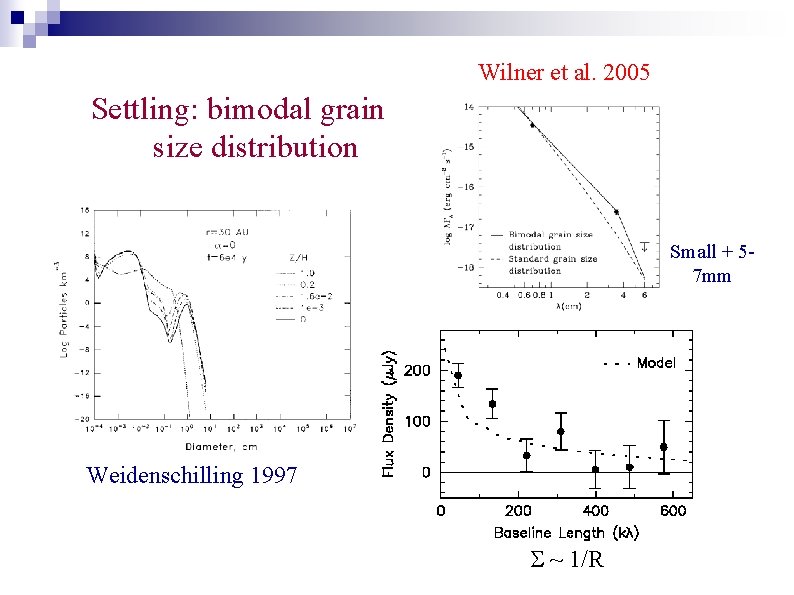 Wilner et al. 2005 Settling: bimodal grain size distribution Small + 57 mm Weidenschilling