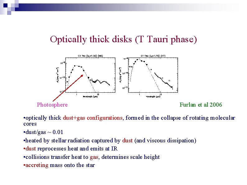 Optically thick disks (T Tauri phase) Photosphere Furlan et al 2006 • optically thick