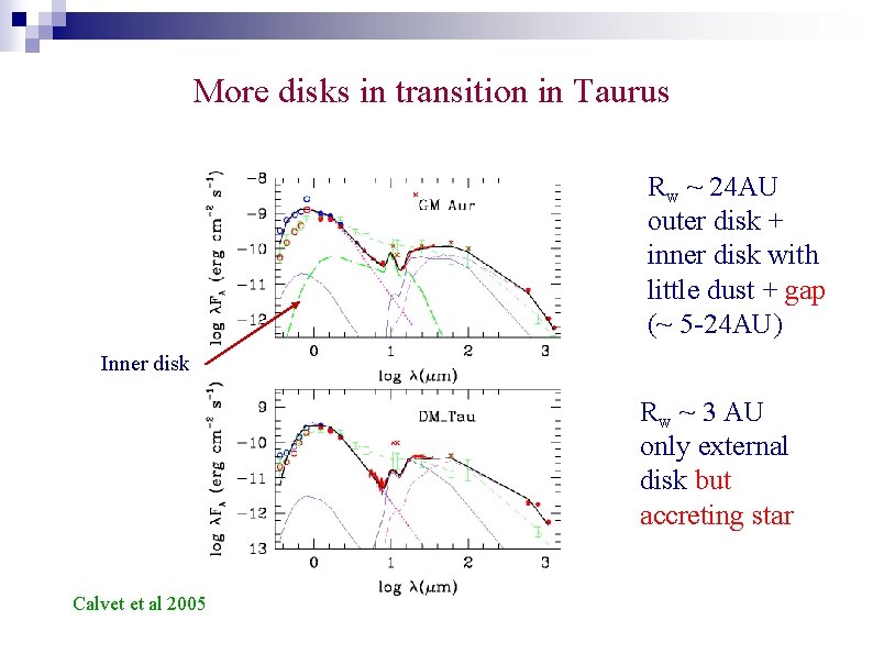 More disks in transition in Taurus Rw ~ 24 AU outer disk + inner