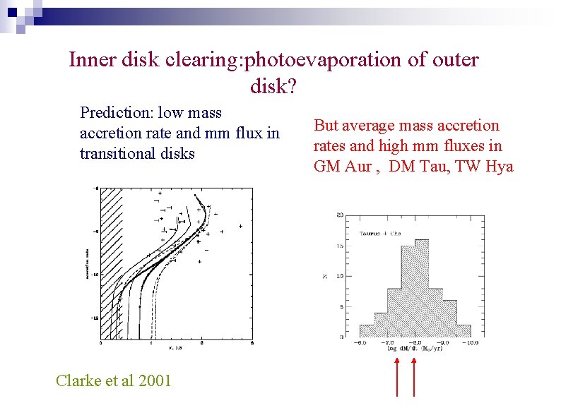 Inner disk clearing: photoevaporation of outer disk? Prediction: low mass accretion rate and mm