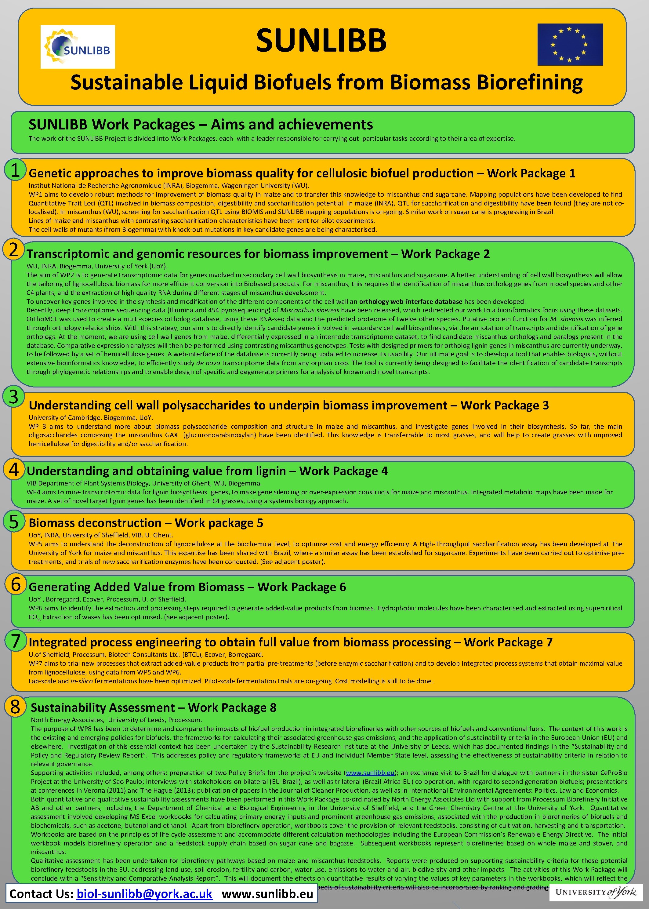 SUNLIBB Sustainable Liquid Biofuels from Biomass Biorefining SUNLIBB Work Packages – Aims and achievements