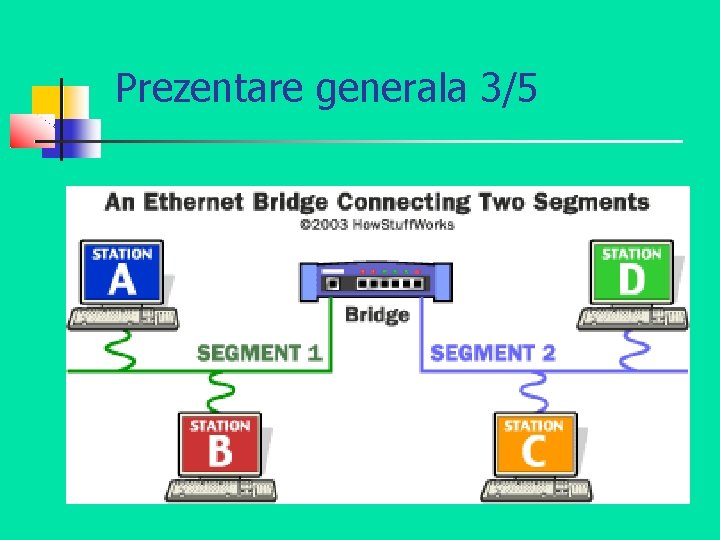 Prezentare generala 3/5 