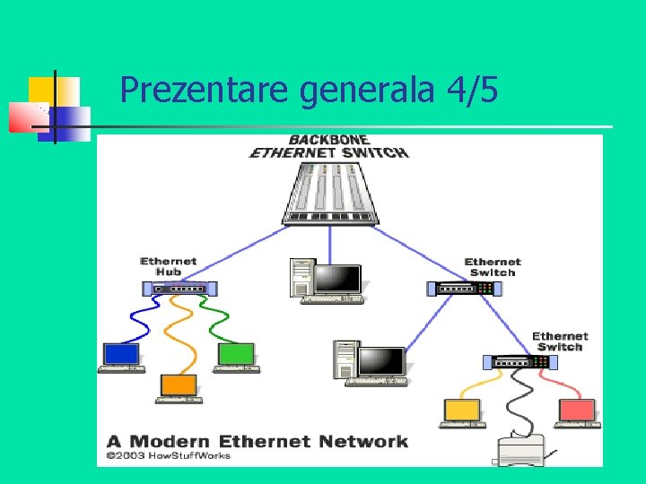 Prezentare generala 4/5 