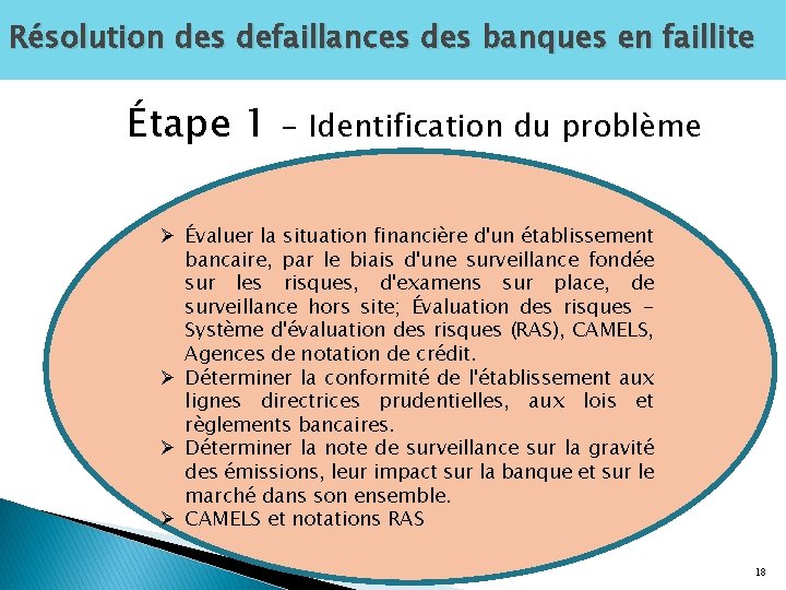 Résolution des defaillances des banques en faillite Étape 1 - Identification du problème Ø