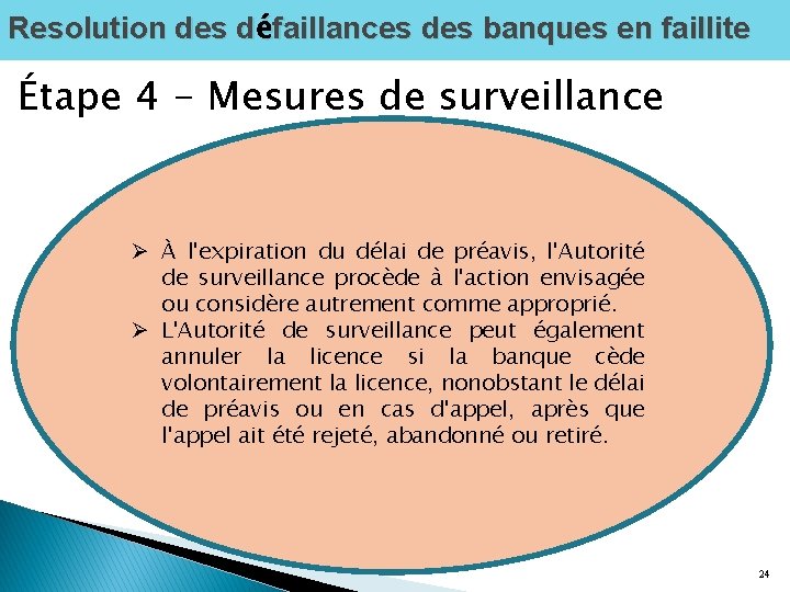 Resolution des défaillances des banques en faillite Étape 4 - Mesures de surveillance Ø