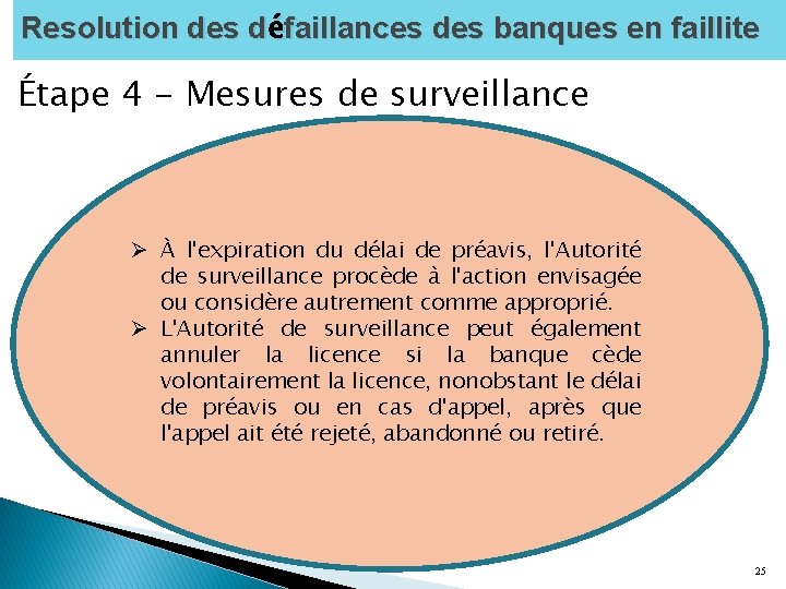 Resolution des défaillances des banques en faillite Étape 4 - Mesures de surveillance Ø