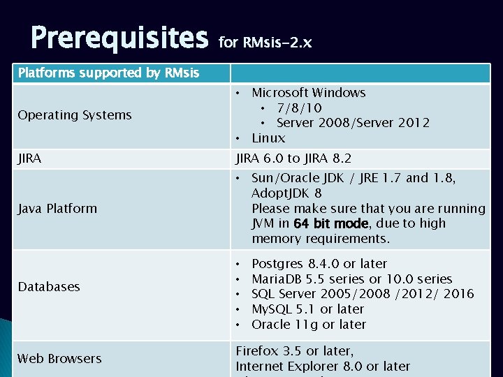 Prerequisites for RMsis-2. x Platforms supported by RMsis Operating Systems • Microsoft Windows • Prerequisites for RMsis-2. x Platforms supported by RMsis Operating Systems • Microsoft Windows •
