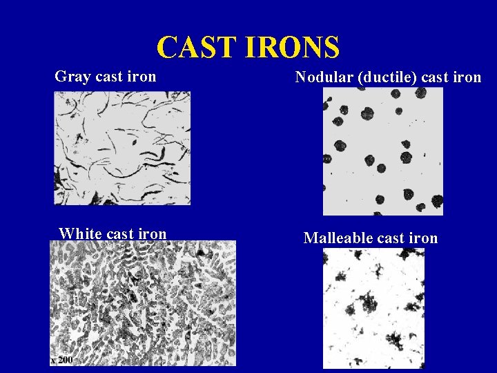 CAST IRONS Gray cast iron White cast iron Nodular (ductile) cast iron Malleable cast