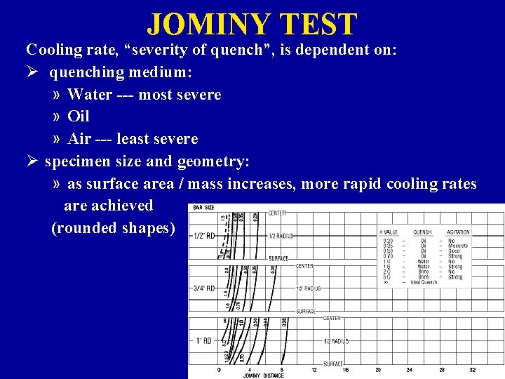 JOMINY TEST Cooling rate, “severity of quench”, is dependent on: Ø quenching medium: »