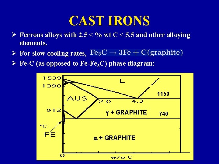 CAST IRONS Ø Ferrous alloys with 2. 5 < % wt C < 5.