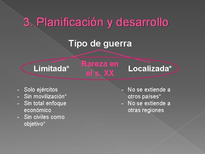 3. Planificación y desarrollo Tipo de guerra Limitada* - Solo ejércitos - Sin movilización*