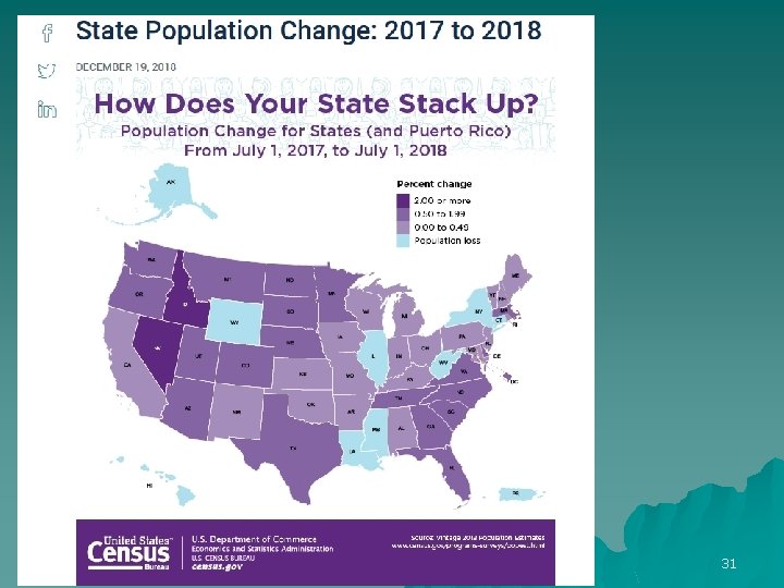 Chap 2 Population Envs 204 31 