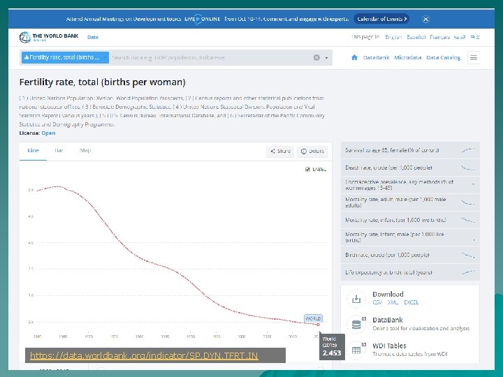 https: //data. worldbank. org/indicator/SP. DYN. TFRT. IN Chap 2 Population Envs 204 39 