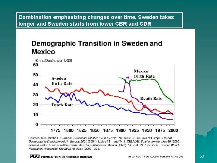 Combination emphasizing changes over time, Sweden takes longer and Sweden starts from lower CBR