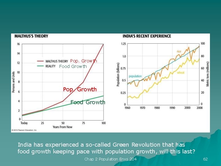 Pop. Growth Food Growth India has experienced a so-called Green Revolution that has food