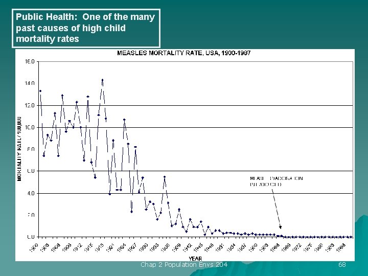 Public Health: One of the many past causes of high child mortality rates Chap